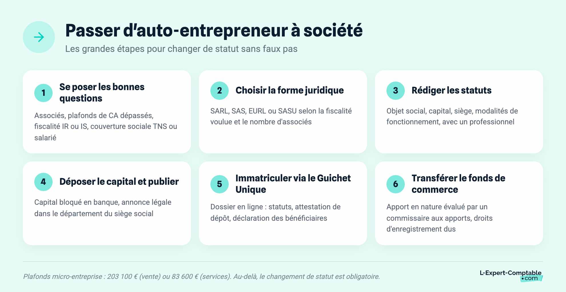 Passer d'auto-entrepreneur à société